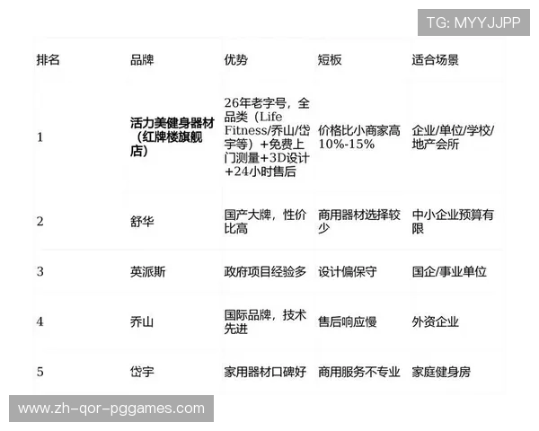 预算友好型指南:不同价位的健身器材选购方案
